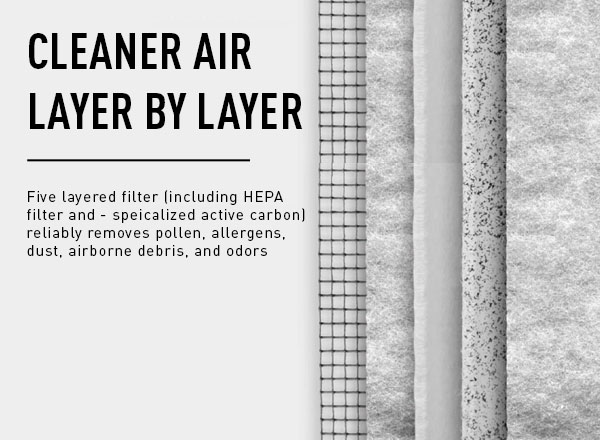 AP140 pro filter cleaner air layer by layer