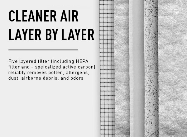 Cleaner air layer by layer AP30 and AP40